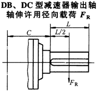 DBY、DCY硬齒面減速機輸出軸軸伸許用徑向載荷